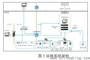 变电站智能管家 计算机软硬件及辅助设备驱动的变电运维班辅助设备监控系统
