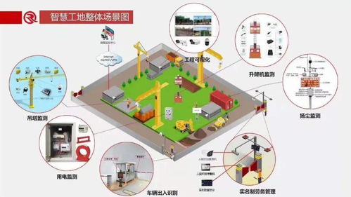 看懂这些弱电设备图片和系统图才算入行，快来试试吧