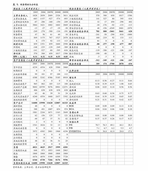 棒杰股份 简式权益变动报告书 三